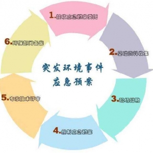 环境应急预案