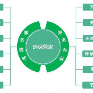 一站式环保管家